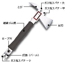 �g�r