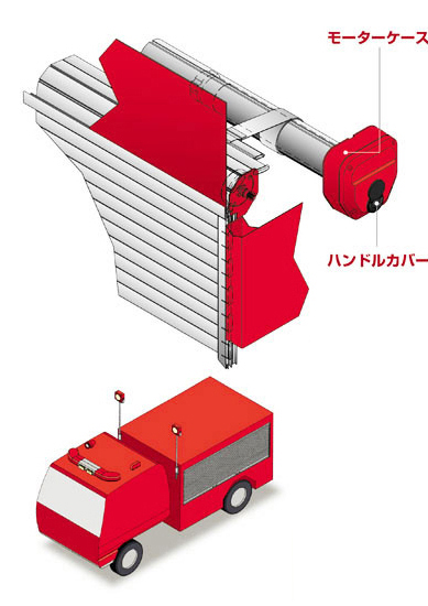 OS電動シャッター35A型