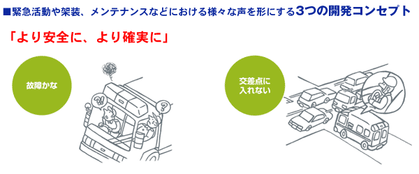 「より安全に、より確実に」