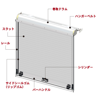 OS手動シャッター35B型
