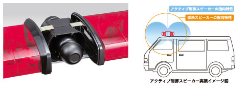 アクティブ制御スピーカー